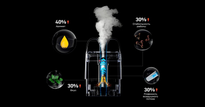 Vaporesso XROS 5 1500mAh (Lavender Purple)